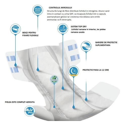 Delta Slip L3 - Scutece incontinenta adulti cu absorbtie 3200 ml - 22 buc